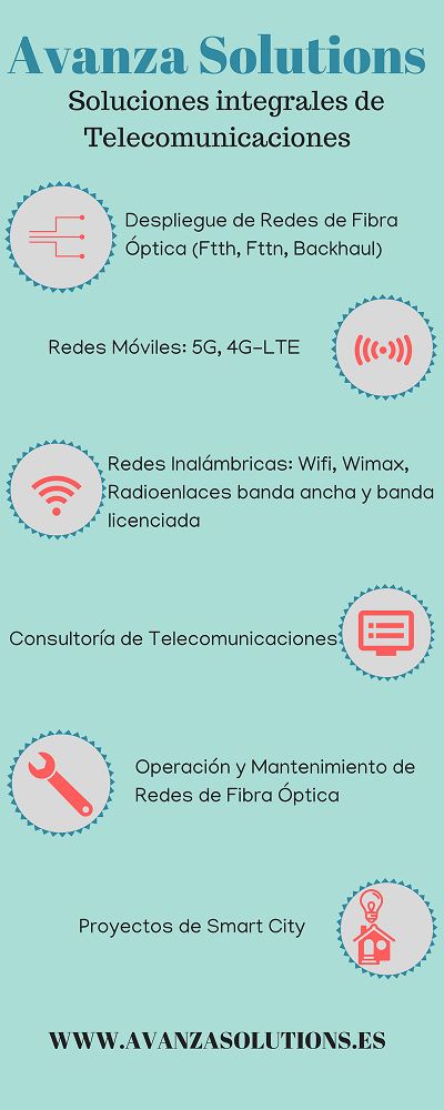 Telecomunicaciones Avanza Solutions